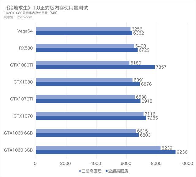 cpu测试版和正式版什么区别_cpu测试版能买吗