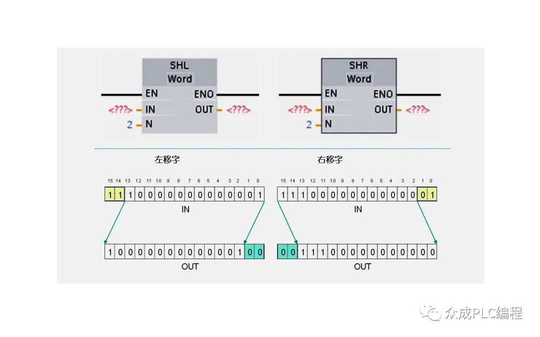 移位指令的使用方法_数控车坐标偏移怎么编程