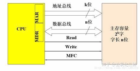 计算机组成原理第一章_计算机组成原理第一章