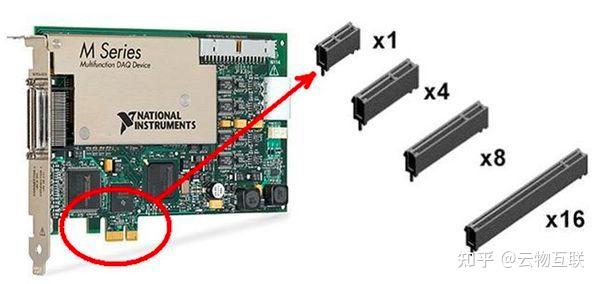 怎么看pcie速度_pcie4.0x1速度多少