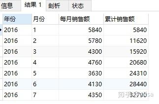 sql开窗函数详解_oracle开窗函数