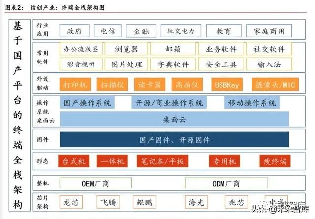 请描述arm内核的三种分类_arm内核和架构