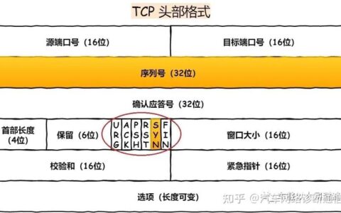 六个标志位的含义_六个标志位状态