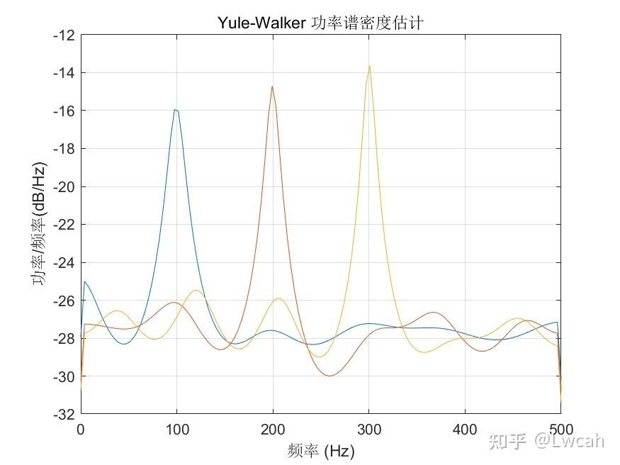 matlab用fft画图像频谱图_matlab fft分析