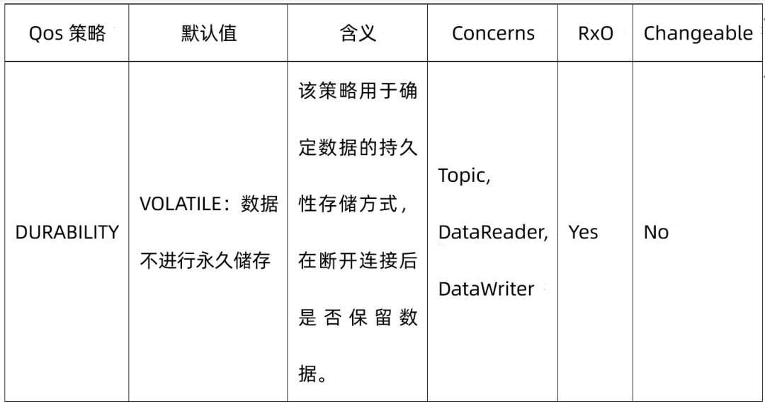 dds协议原理详解_DDS协议