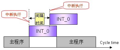 set指令称为什么指令_SET和RST指令