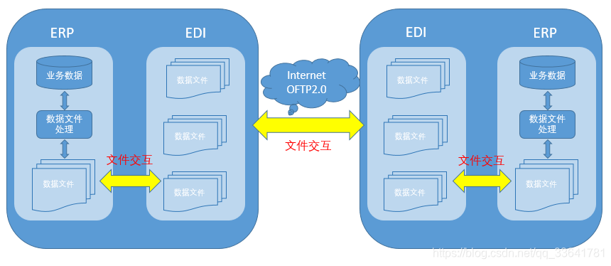 系统接口设计怎么写_系统接口对接技术方案