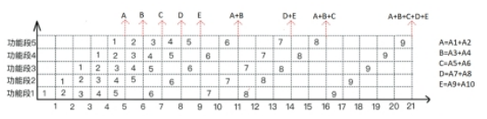 哈夫曼树平均编码长度公式考虑概率_哈夫曼树平均码长的计算公式