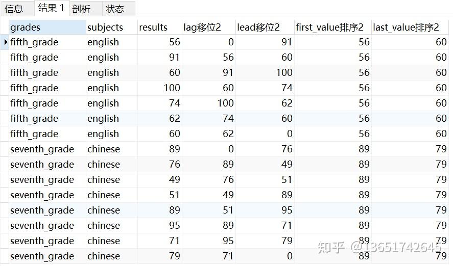 sql开窗函数有哪些_oracle开窗函数