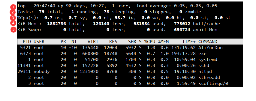 linux查看cpu使用率的命令_linux常用的20个命令