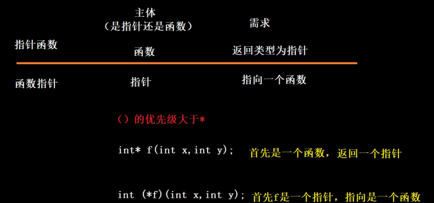 指针数组用法_数据结构与算法c语言