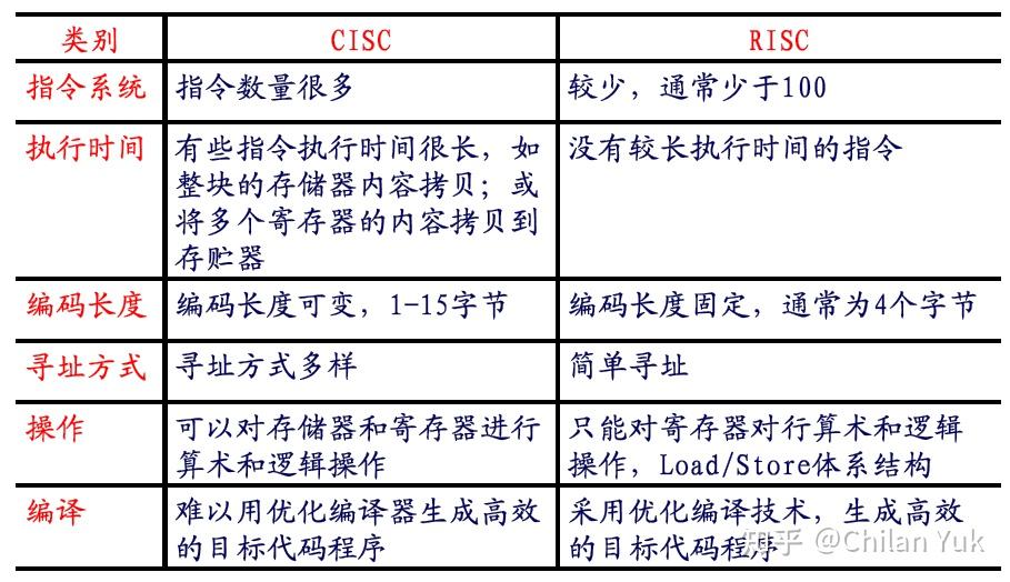 arm内核和架构_arm架构cpu有哪些