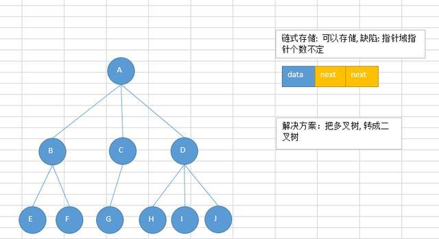 二叉查找树和二叉搜索树_二叉树查找算法