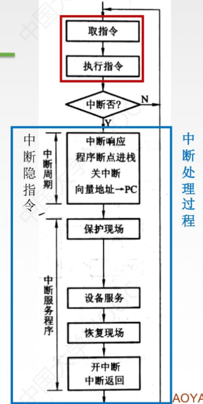 计算机组成原理第三章课后题参考答案_计算机组成原理答案