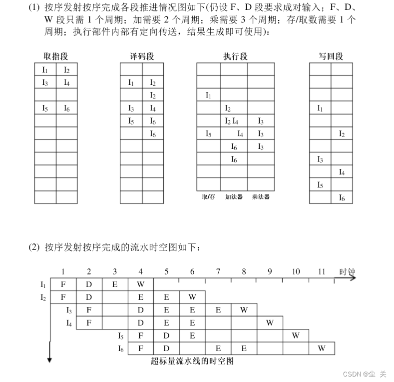 计算机组成原理蒋本珊第五章答案_计算机组成原理第六版课后答案