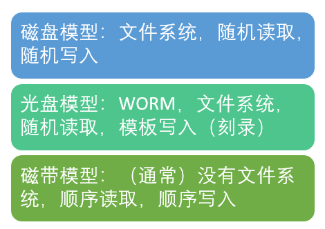 电脑开机显示介质测试失败是不是硬盘坏了_电脑开机出现测试模式怎么办