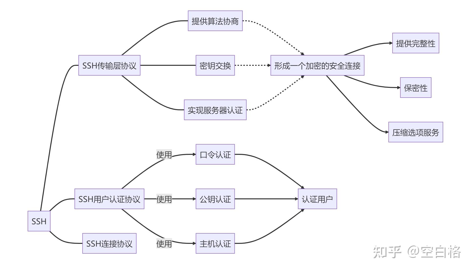 密码学的基础知识_密码学需要什么基础