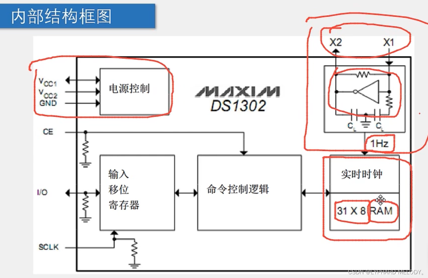 ds1302功能说明_DS—KD9203说明书