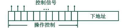 计算机组成原理第6版第二章答案_计算机组成原理唐朔飞第二版答案