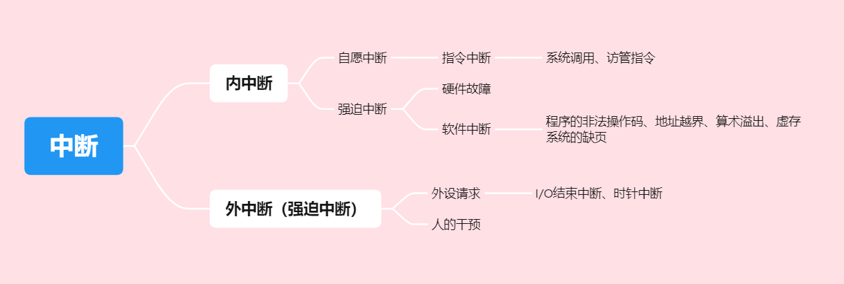 计算机组成原理第三章课后题参考答案_计算机组成原理答案