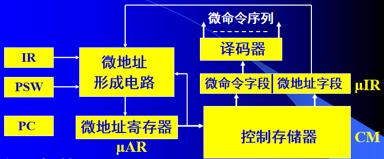 计算机组成的结构图是什么_计算机组成的结构图是什么意思