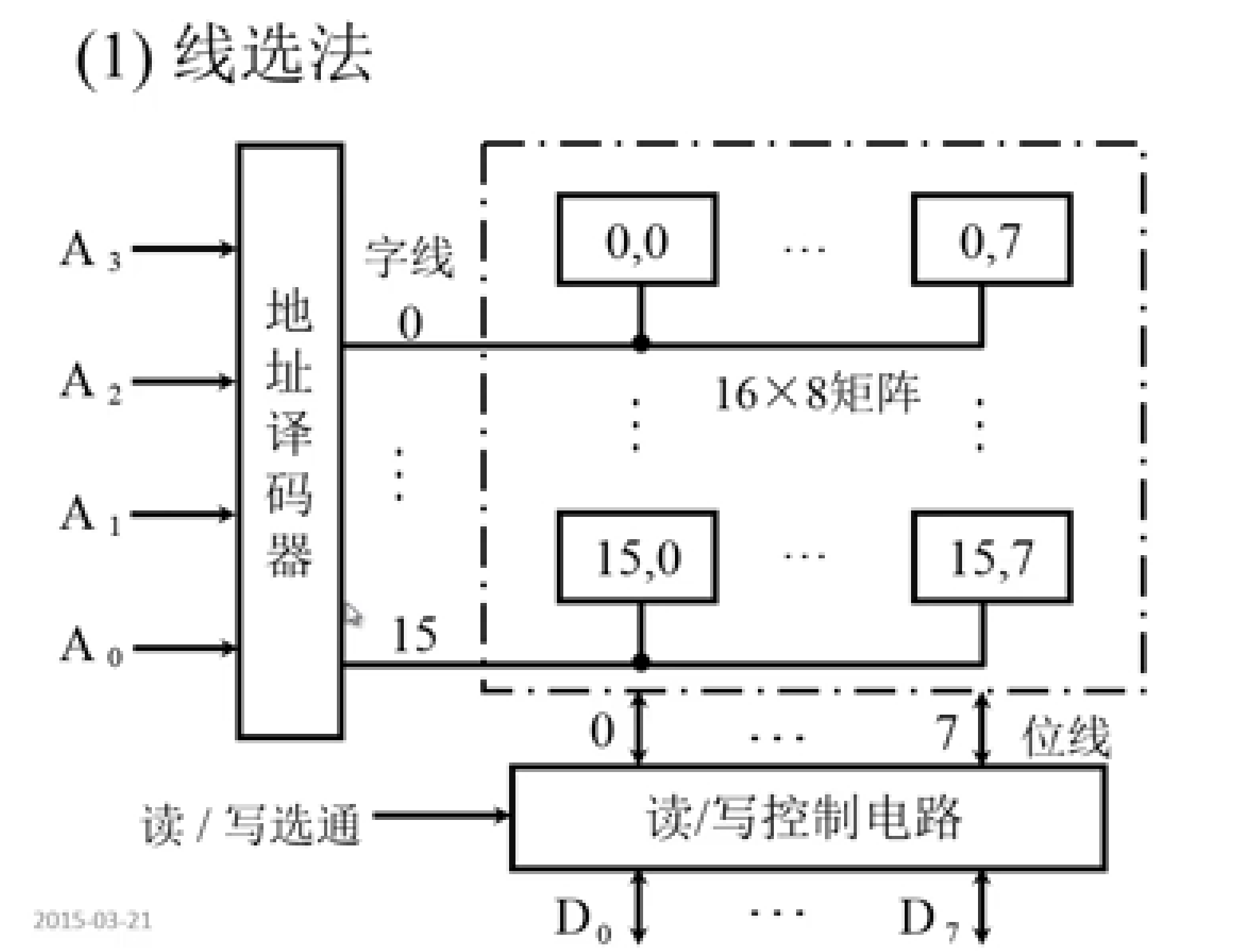 存储器的结构和功能_存储器的结构和功能是什么