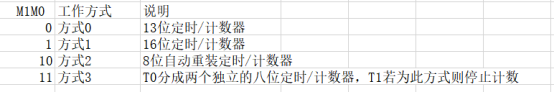 51系列单片机的头文件_51单片机编程软件简体中文版