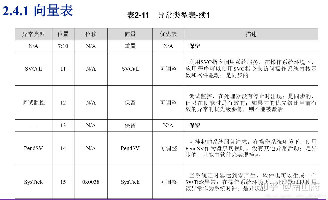 arm架构特点_arm架构和x86架构区别