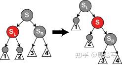 二叉排序树查找节点的时间复杂度_二叉排序树查找节点的时间复杂度