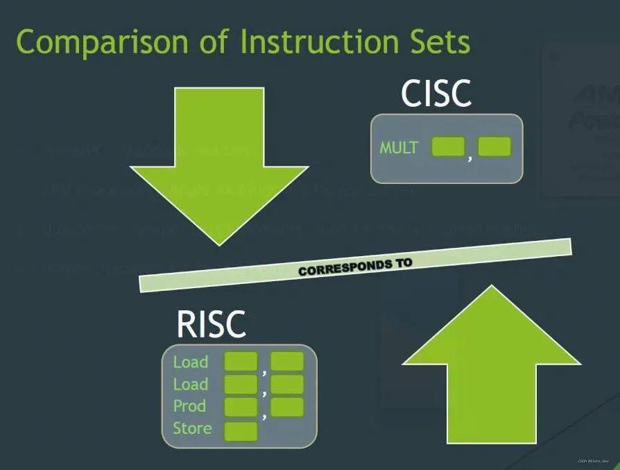 arm cpu和intel cpu区别_苹果也是arm架构吗