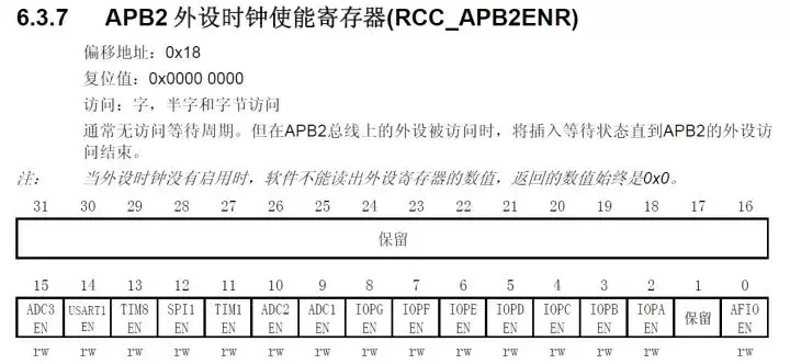 stm32串口例程_stm32串口例程中各个文件的结构和调用关系