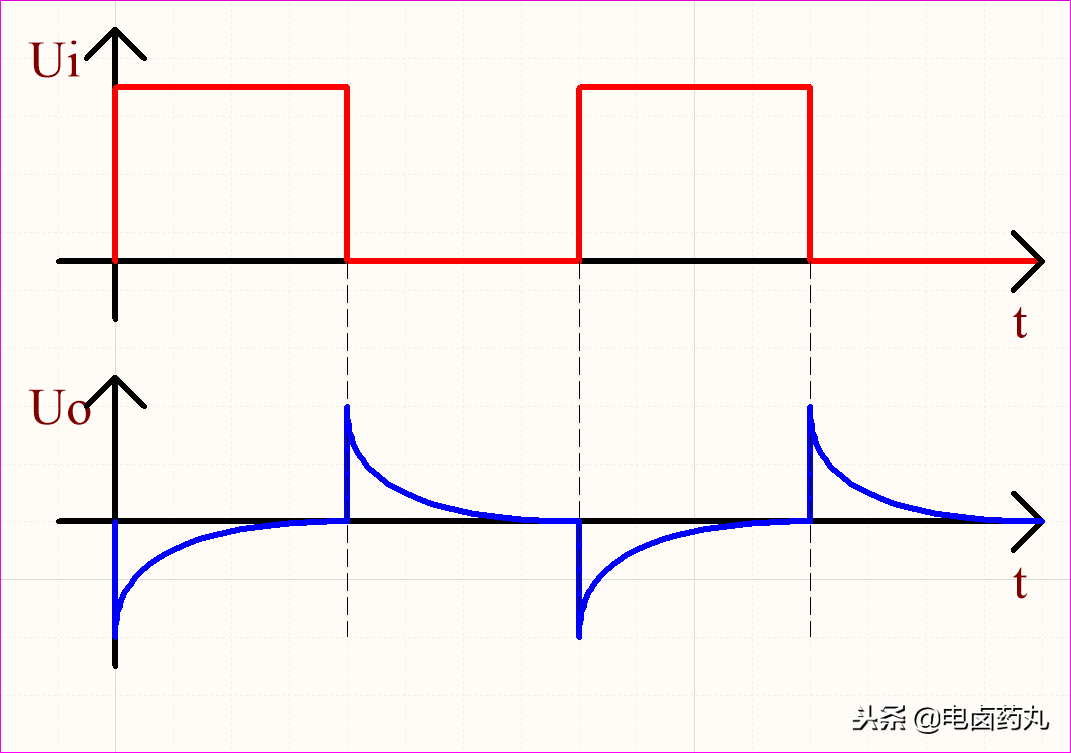 运算放大器积分电路_rc微分电路和积分电路的区别