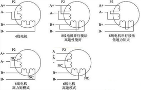 spi接口用途_spi接口时序