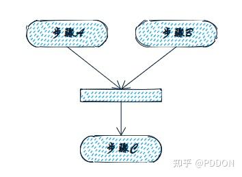 什么是信息图表设计_什么是信息图表设计