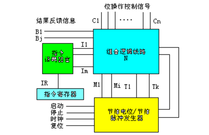 计算机组成原理唐朔飞第三章答案_计算机组成原理答案