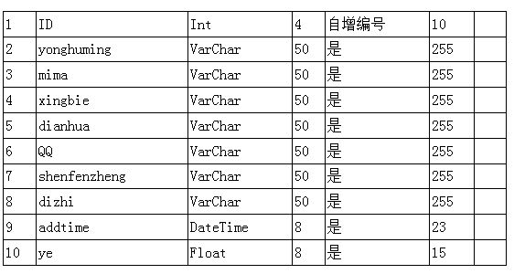 新闻管理系统总体设计_新闻界面