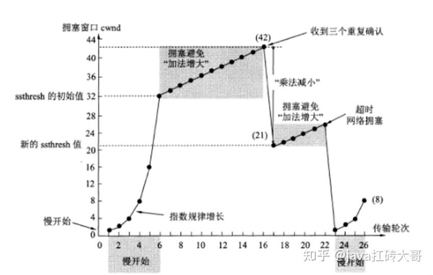 计算机系统基础第二版课后答案_计算机组成原理第六版课后答案