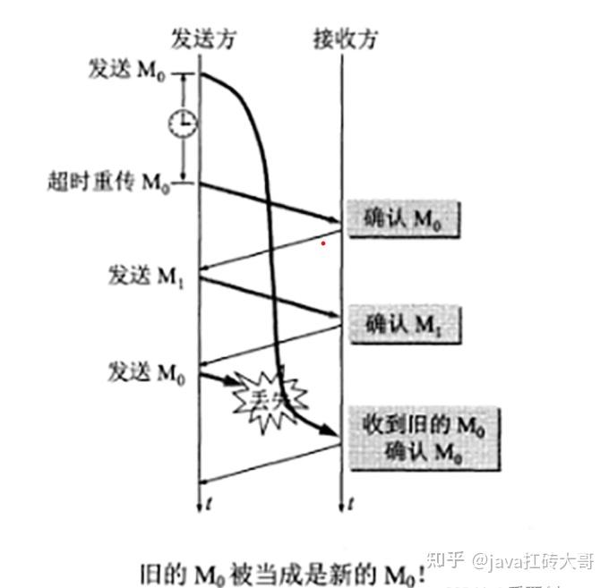 计算机系统基础第二版课后答案_计算机组成原理第六版课后答案