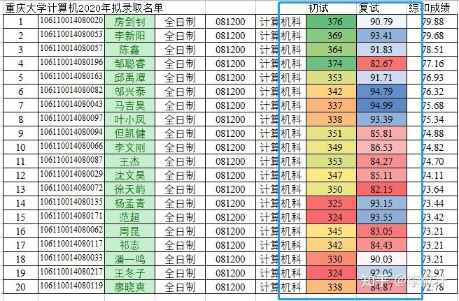 计算机组成框图 流程_计算机基本组成