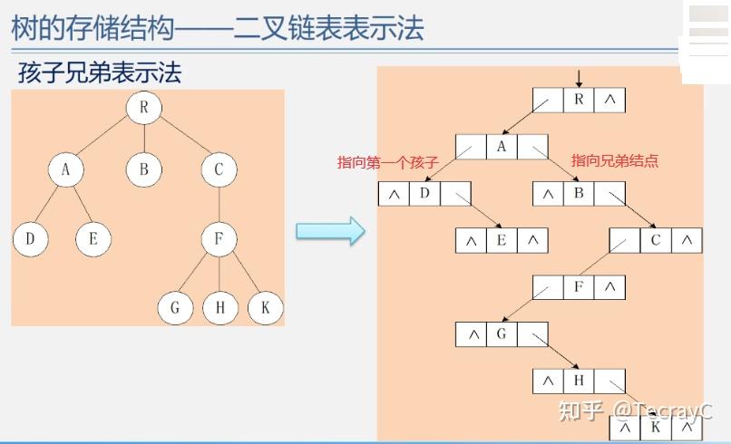 哈夫曼编码过程示意图_哈夫曼编码过程示意图