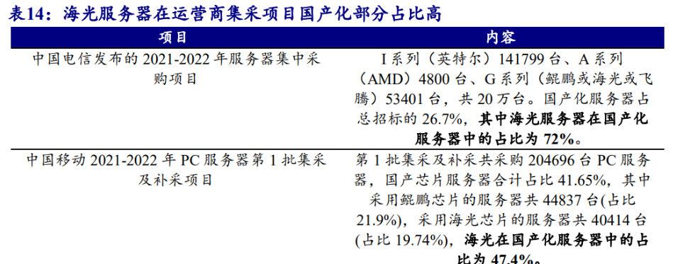 海光cpu介绍_海光cpu是什么架构的芯片