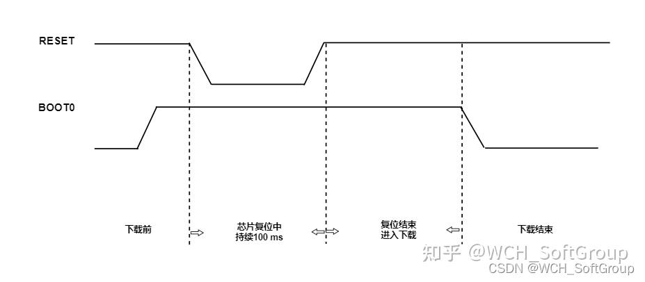 stm32 串口电平_stm32有源晶振电路图