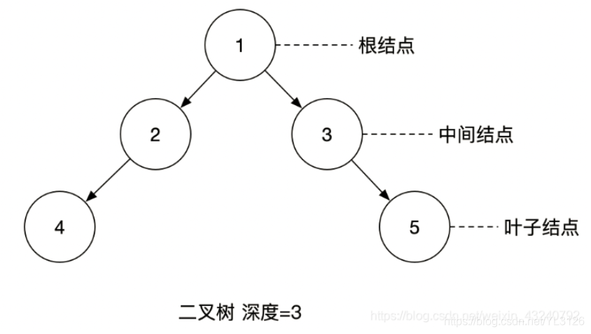 b树和红黑树的优势_红黑树用来解决什么问题