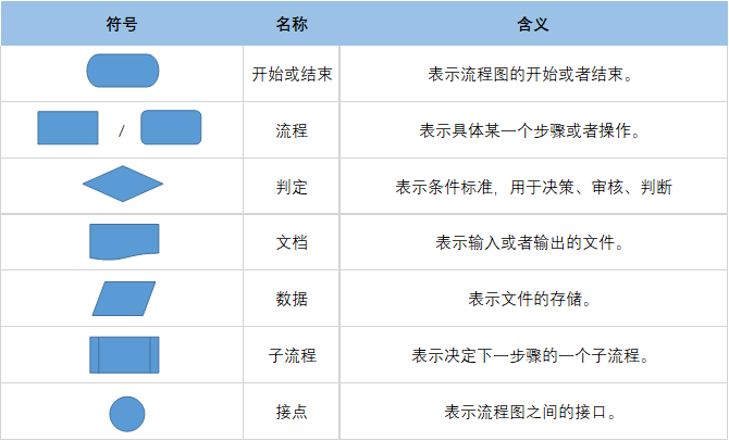 软件接口图怎么画_平面示意图用什么软件