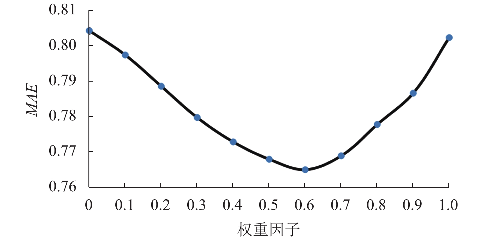 方差公式_方差公式