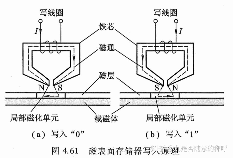 计算机组成原理第三版课本_计算机组成原理第六版课后答案