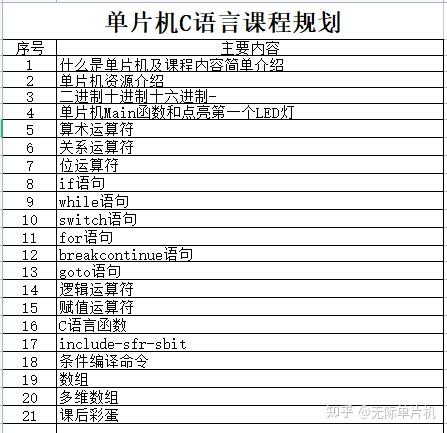 51单片机c语言程序设计经典实例_51单片机程序100例