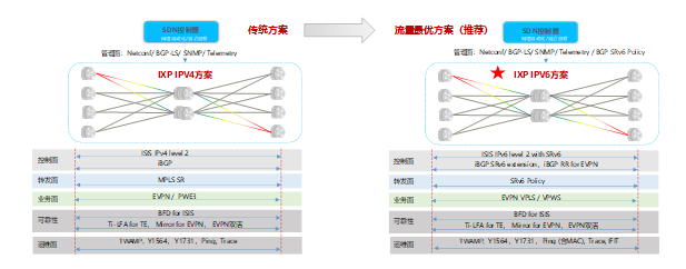 is is协议配置_is-is协议配置