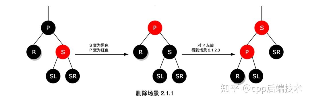 红黑树面试最简洁的回答方式_面试画一棵树标准答案