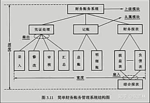 计算机原理知识点总结_计算机基础知识整理大全